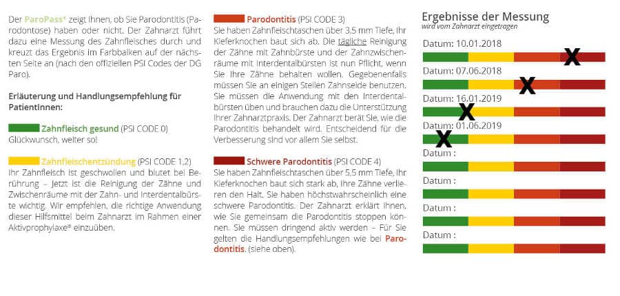 Verlaufskontrolle Parodontitis / Parodontose